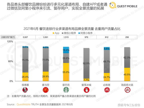 2021餐飲連鎖行業(yè)數(shù)字化營銷洞察報告