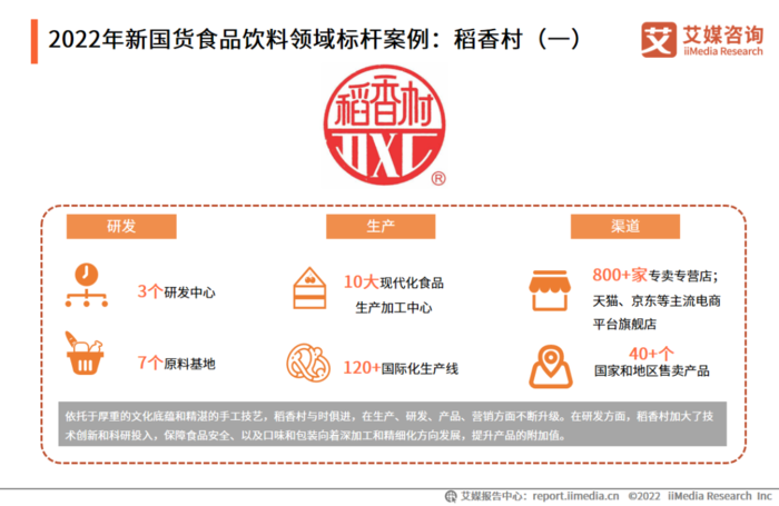 2022年中國(guó)新國(guó)貨消費(fèi)行為監(jiān)測(cè)與商業(yè)趨勢(shì)研究報(bào)告 食品互聯(lián)網(wǎng)銷售