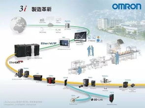 日本通過柔性工廠合作聯盟加速物聯網技術在工廠的深度應用