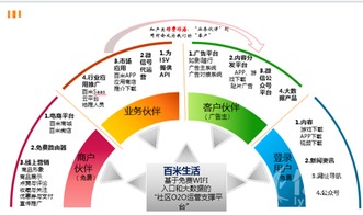 百米生活登陸新三板 以商用Wi-Fi為基石，開(kāi)啟物聯(lián)網(wǎng)新媒體征程