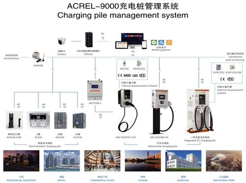電動汽車充電樁 從單機到智聯，物聯網技術驅動的演進與未來藍圖
