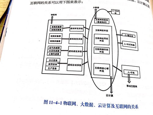 連接萬物，服務未來 物聯網技術服務的實踐與展望